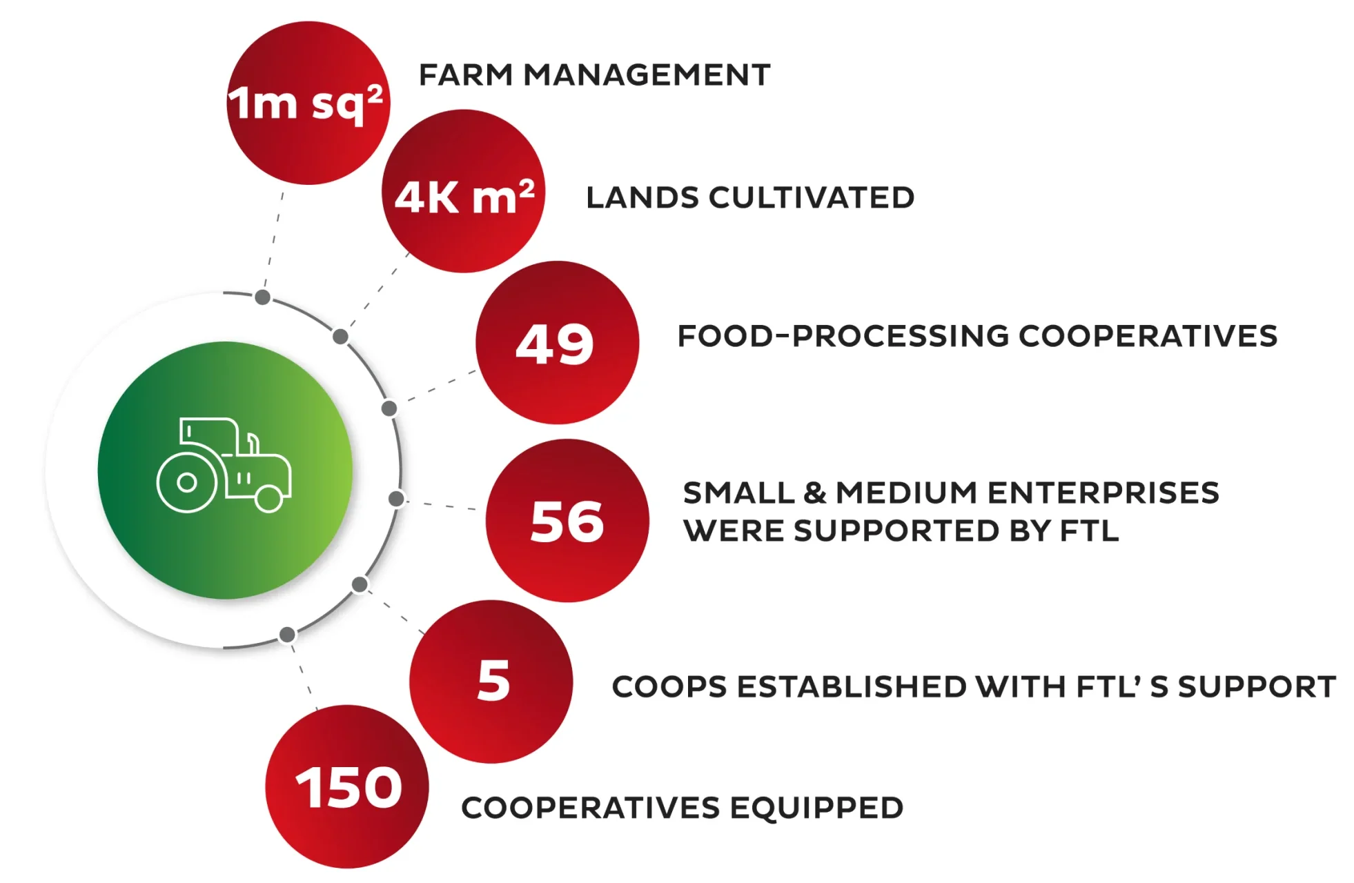 How to Promote Fair Trade in the Food Industry