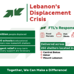 Lebanon’s Displacement Crisis